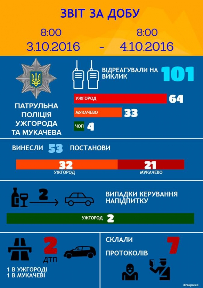 Траси чемпіонат України з авторалі проляжуть через Закарпаття