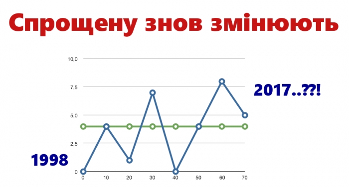 Під дзвін новорічних келихів: які податкові "подарунки" чекають закарпатських спрощенців