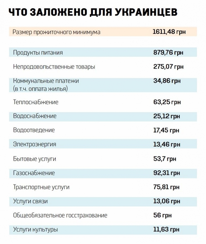 Стригтися можна частіше, а на памперси не час, бо війна – Кабмін "переглянув" споживчий кошик 