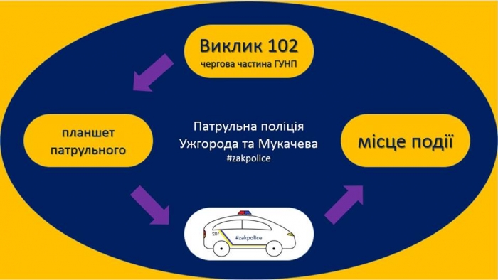 Патрульна поліція Ужгорода та Мукачева: секрет успіху  