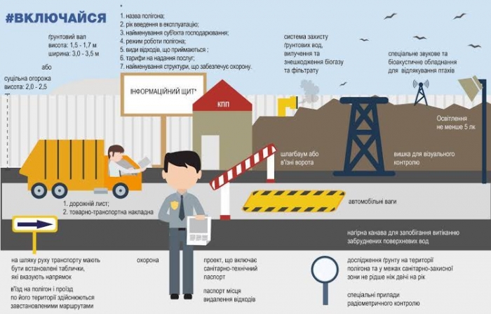 Закарпатців закликають перевіряти … смітники