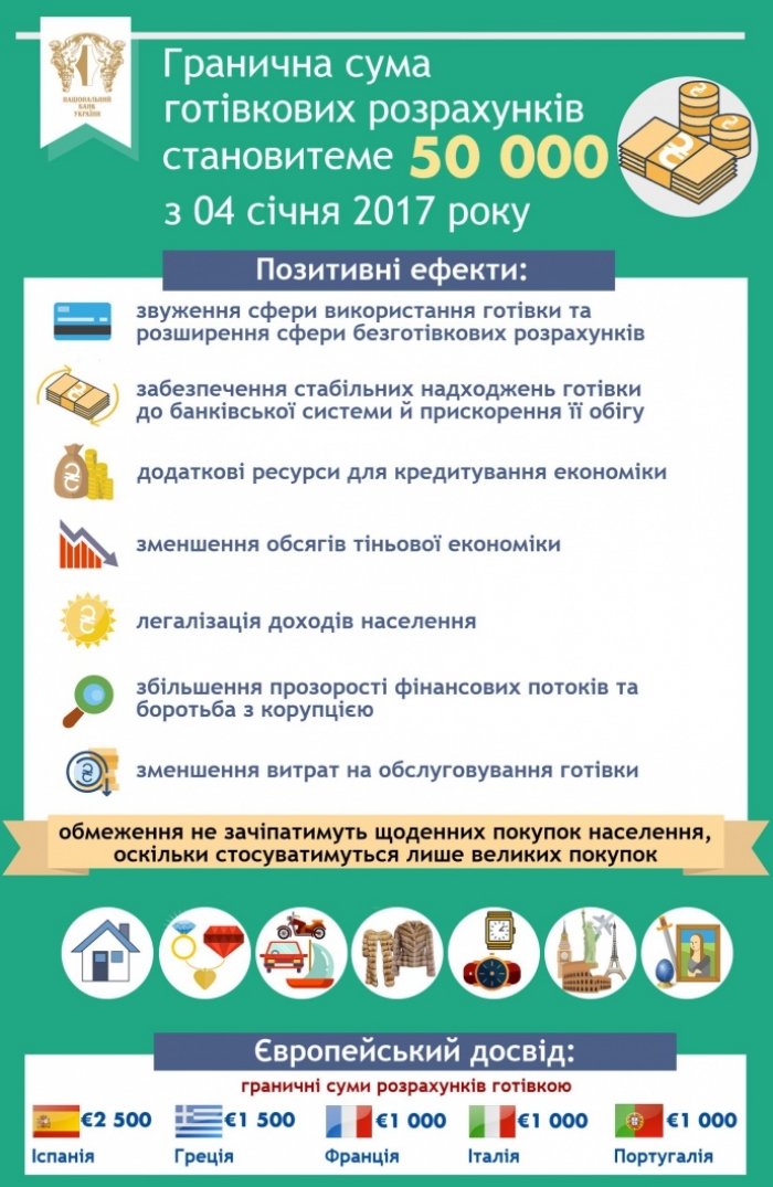 Готівка чемоданами не пригодиться - закарпатців масово заганяють у банківські картки