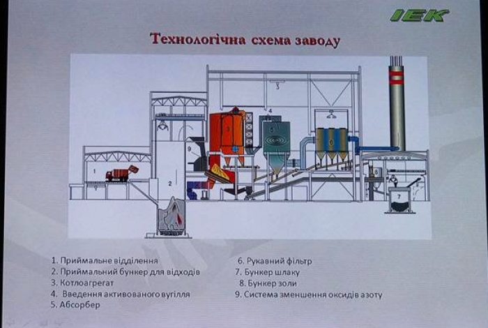 У Тячеві може з’явитися "сміттєвий" завод потужністю переробки 100 тисяч тонн твердих побутових відходів на рік