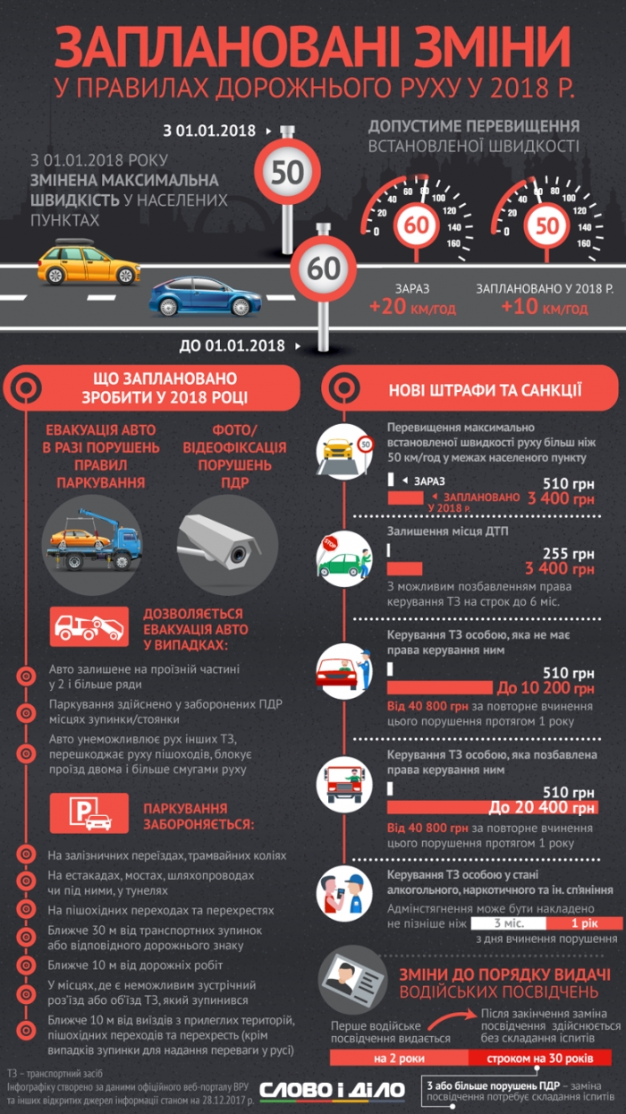 З чим зіткнуться закарпатські водії в Новому 2018-го році?