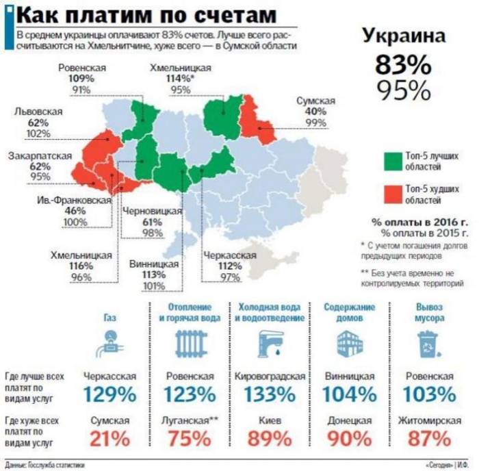 Закарпаття не поспішає сплачувати за комунальні послуги