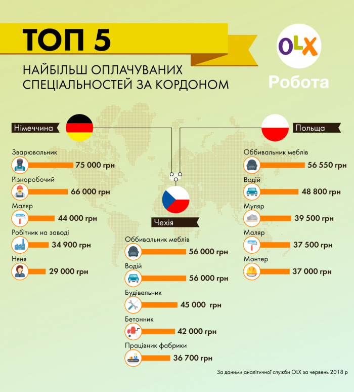 Де і скільки готові платити за кордоном закарпатським "голубим комірцям"