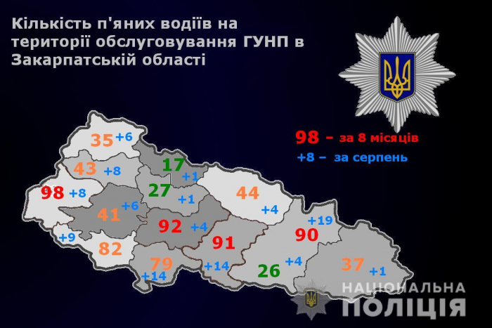 На Закарпатті найменше п’яних водіїв з початку року задокументували на Воловеччині – 17