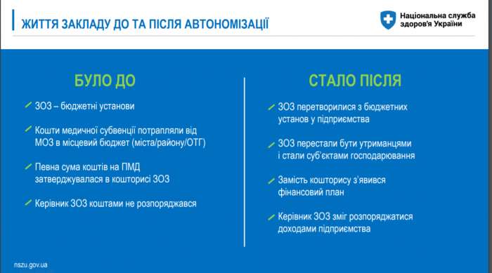 Реформи в медицині: закарпатцям розповіли, як зміниться фінансування закладів?