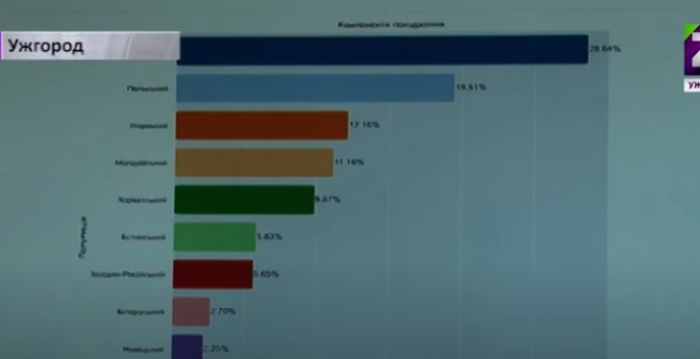 Біологи УжНУ дослідили геноми закарпатців (ВІДЕО)