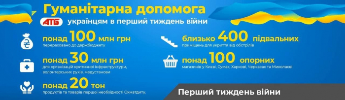 Десятки мільйонів гривень склала гуманітарна допомога АТБ українцям в перший тиждень війни

