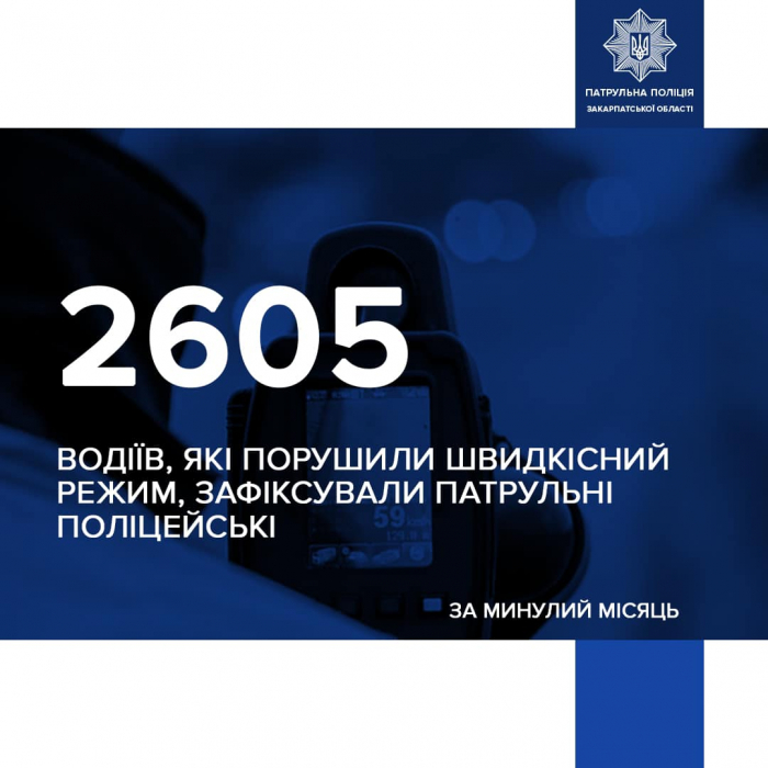 За минулий місяць закарпатські патрульні притягнули до відповідальності 2605 водіїв за перевищення швидкості