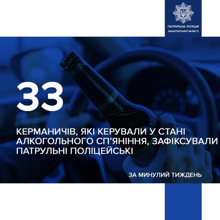 33 випадки керування у стані сп’яніння зафіксували закарпатські патрульні упродовж минулого тижня

