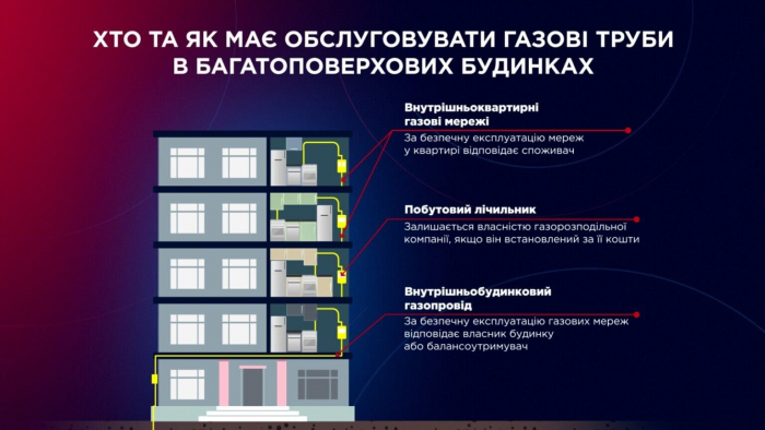 “Третя платіжка” за газ. Чого очікувати українцям?

