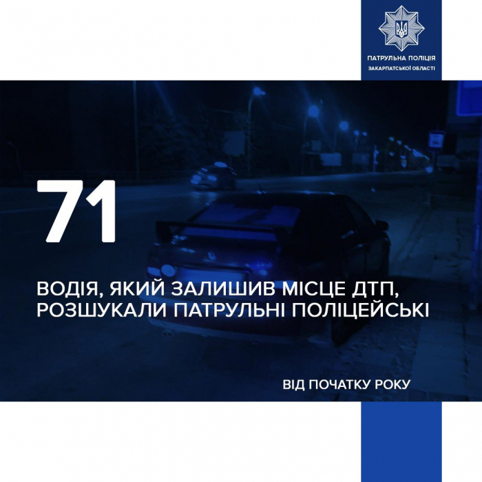 Від початку року патрульні поліцейські Закарпаття розшукали та притягнули до відповідальності 71 водія, який покинув місце ДТП