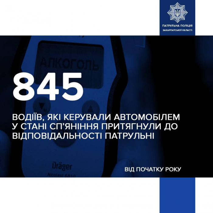 Понад 800 випадків керування у стані сп’яніння зафіксували закарпатські патрульні від початку року