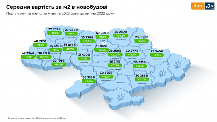 Нерухомість у липні: як змінюється ринок новобудов, продажу та оренди по Україні та на Закарпатті