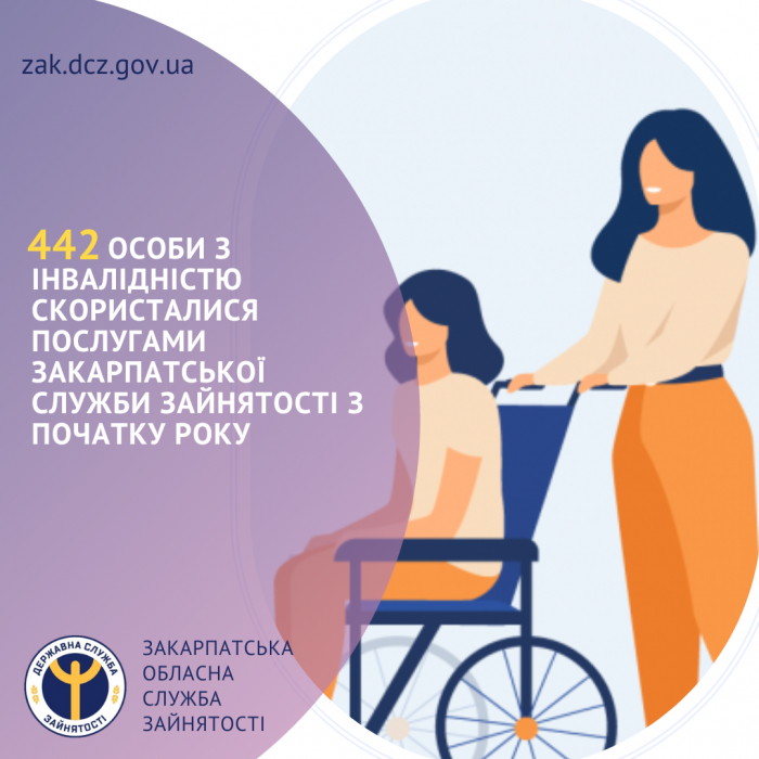 442 особи з інвалідністю скористалися послугами Закарпатської служби зайнятості з початку року