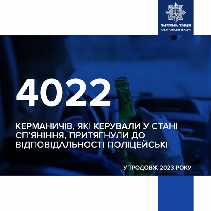 4022 випадки керування у стані сп’яніння зафіксували поліцейські у 2023 році на Закарпатті

