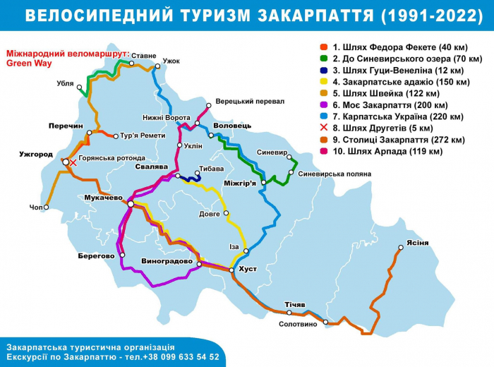 ТОП-10 місць велотуризму на Закарпатті