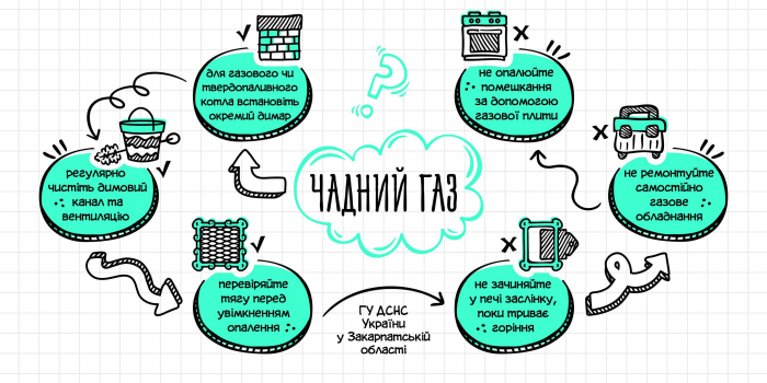 У Мукачеві жінка та двоє дітей отруїлися чадним газом