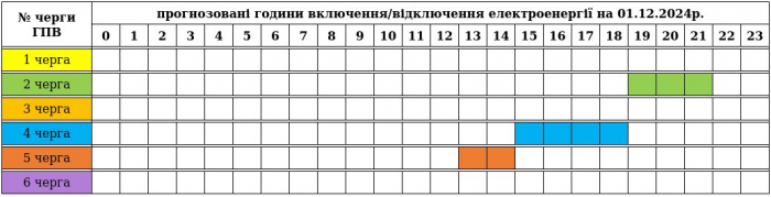 Світла не буде тільки у трьох чергах: "Закарпаттяобленерго" оприлюднило графік відключення на 1 грудня