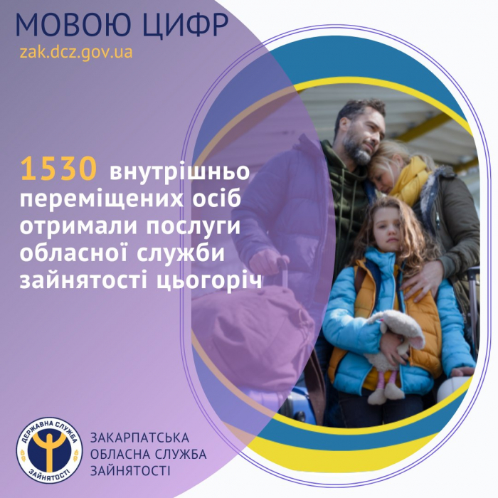 1530 переселенців отримали послуги обласної служби зайнятості з початку року