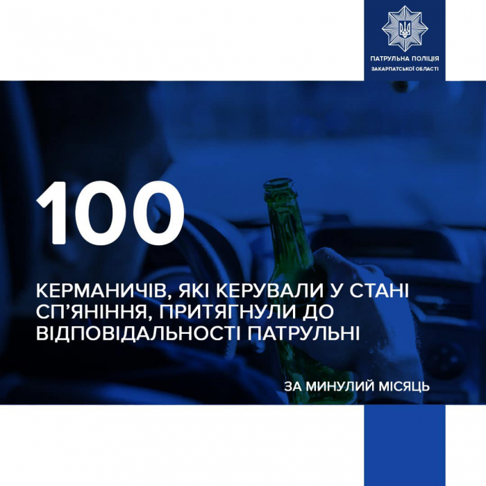 У жовтні закарпатські патрульні притягнули до відповідальності за нетверезе керування 100 водіїв