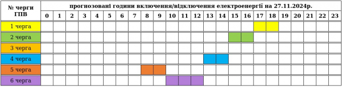 Відключення світла: "Закарпаттобленерго" оприлюднило графік на 27 листопада