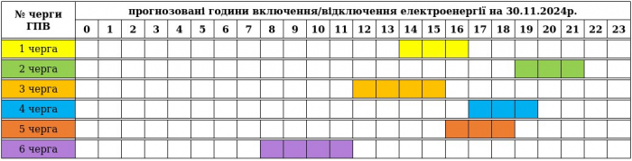 Графік відключення світла на Закарпатті 30 листопада