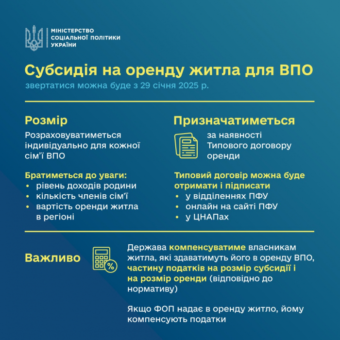 Субсидію на оренду житла для ВПО поширено на всю територію України

