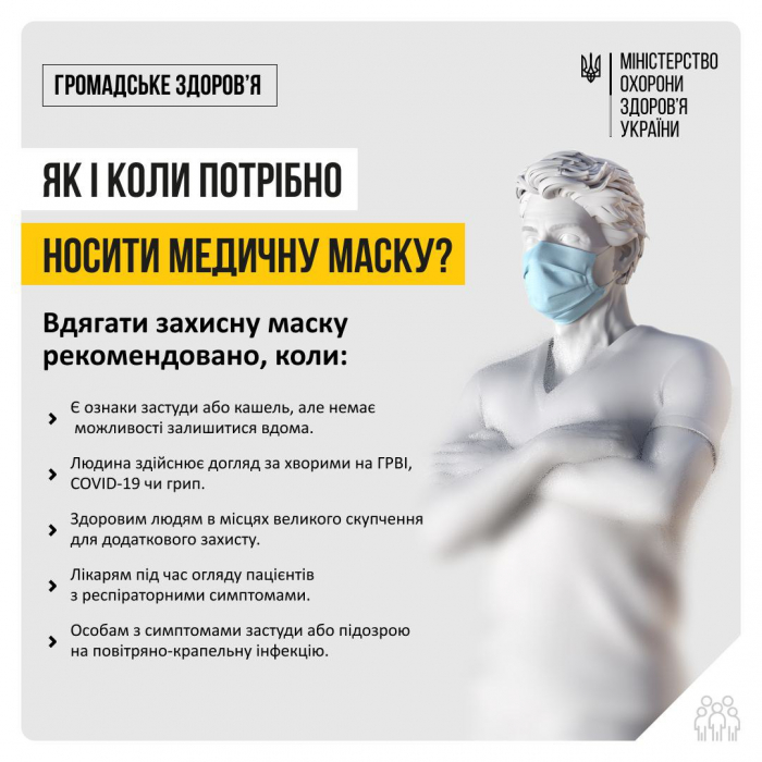 Як і коли потрібно носити медичну маску?