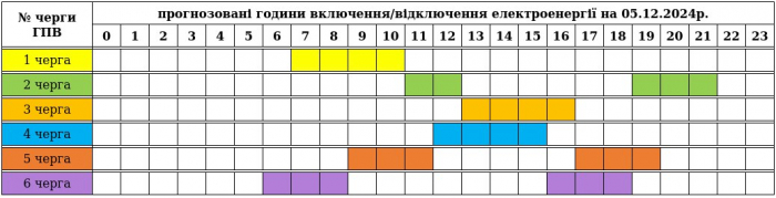 До уваги! Графік відключення світла на Закарпатті у четвер, 5 грудня