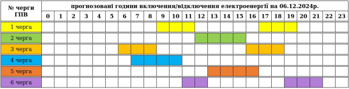 Графік відключення світла на Закарпатті завтра, 6 грудня