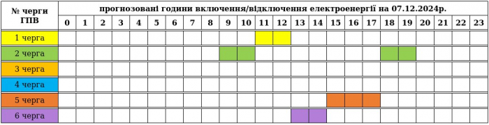 "Закарпаттяобленерго" оприлюднило графік відключення світла на суботу, 7 грудня

