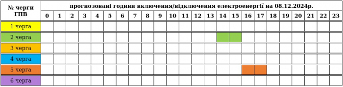 Графік відключення на Закарпатті світла завтра, 8 грудня