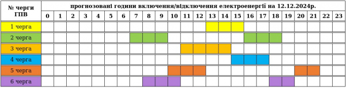 Графік відключення світла на Закарпатті 12 грудня, у четвер