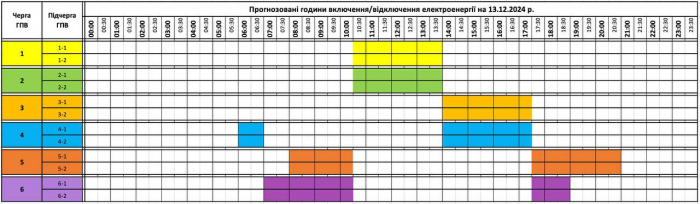 Графік відключення світла на Закарпатті у п'ятницю, 13 грудня. Зверніть увагу: крім черг, зараз є підчерги!