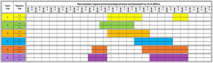 До уваги! "Закарпаттяобленерго" змінило графіки відключень на сьогодні, 13 грудня