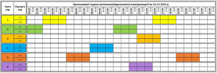 До уваги закарпатців! Графік відключення світла на завтра, 14 грудня