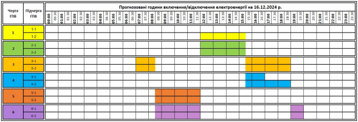 Графік відключення світла на Закарпатті у понеділок, 16 грудня