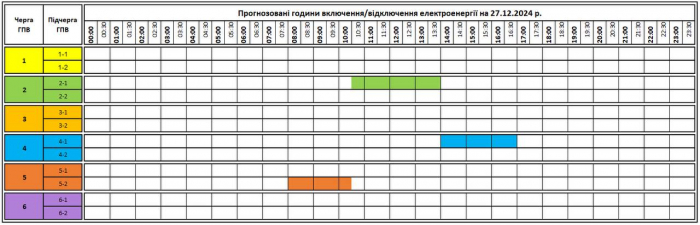 Світло відключатимуть і завтра. Графік від "Закарпаттяобленерго" на 27 грудня