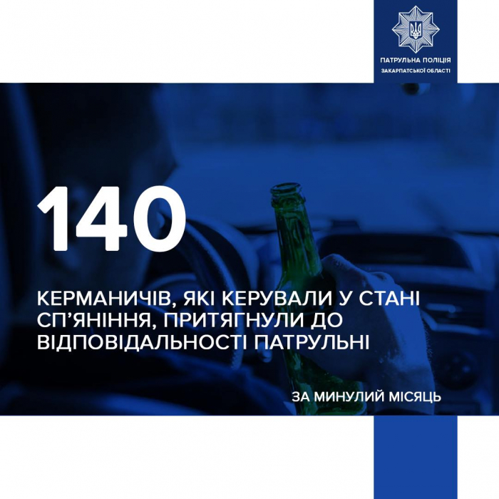 У березні закарпатські патрульні притягнули до відповідальності за нетверезе керування 140 водіїв