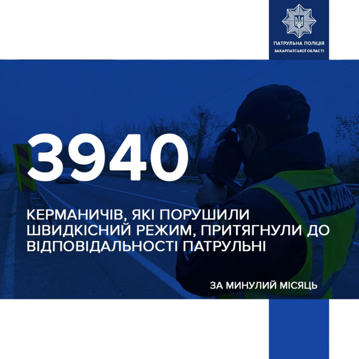 Закарпатські патрульні за місяць виявили 3940 випадків перевищення швидкості