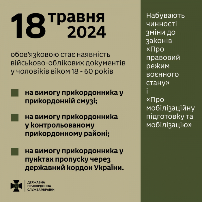 Перетин кордону з 18 травня: які зміни чекають на чоловіків