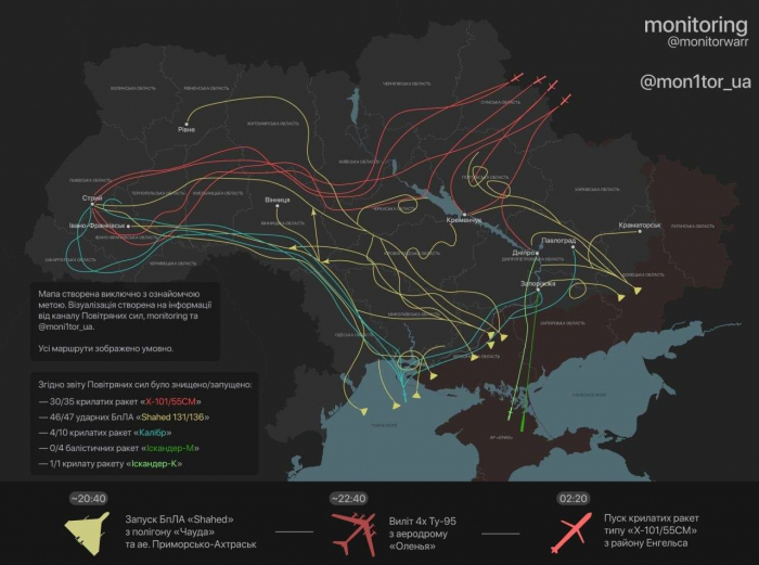 Віктор Микита: "Сьогодні дві крилаті ракети перетнули повітряний простір Закарпаття. Це повинно повернути всіх до реальності"