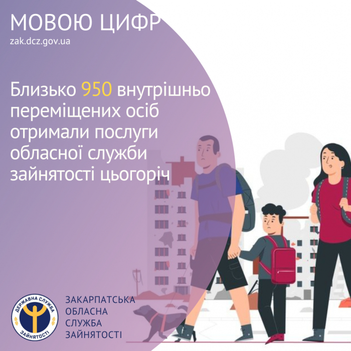 Близько 950 переселенців отримали послуги обласної служби зайнятості з початку року