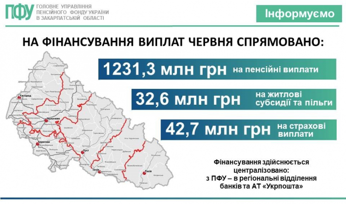 Фінансування виплат за червень жителям Закарпаття завершено

