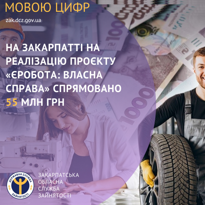 На Закарпатті на реалізацію проєкту «єРобота: Власна справа» спрямовано 55 млн грн

