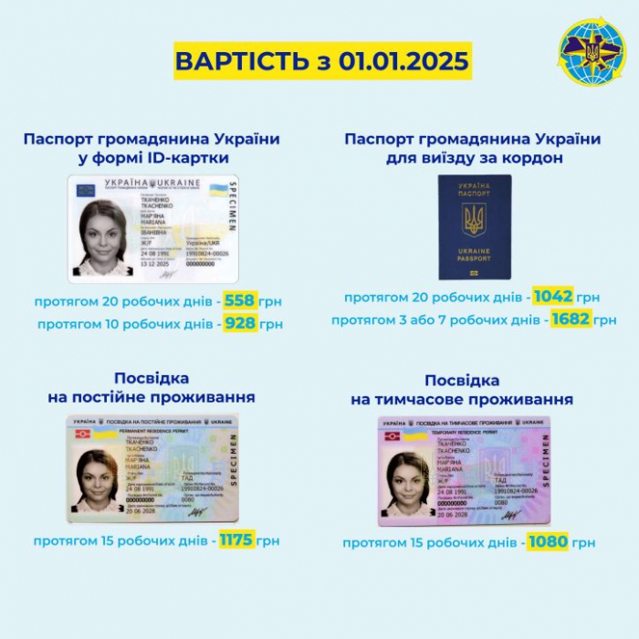 Змінилася вартість оформлення ID-картки, закордонного паспорта, а також посвідок на тимчасове та постійне проживання