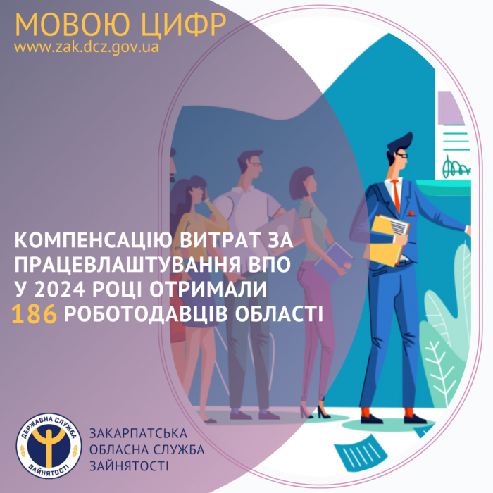 Компенсацію витрат за працевлаштування ВПО у 2024 році отримали 186 роботодавців області